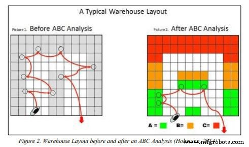 10 Proven Warehouse Organization Charts for Maximum Efficiency