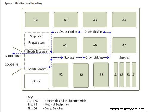 10 Proven Warehouse Organization Charts for Maximum Efficiency