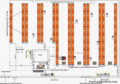10 Proven Warehouse Organization Charts for Maximum Efficiency