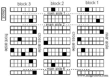 10 Proven Warehouse Organization Charts for Maximum Efficiency