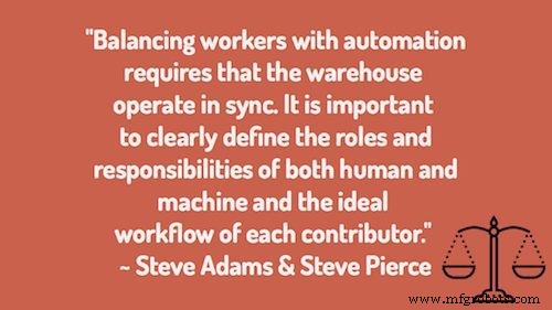 50 Proven Warehouse Automation Strategies for Boosting Efficiency & ROI