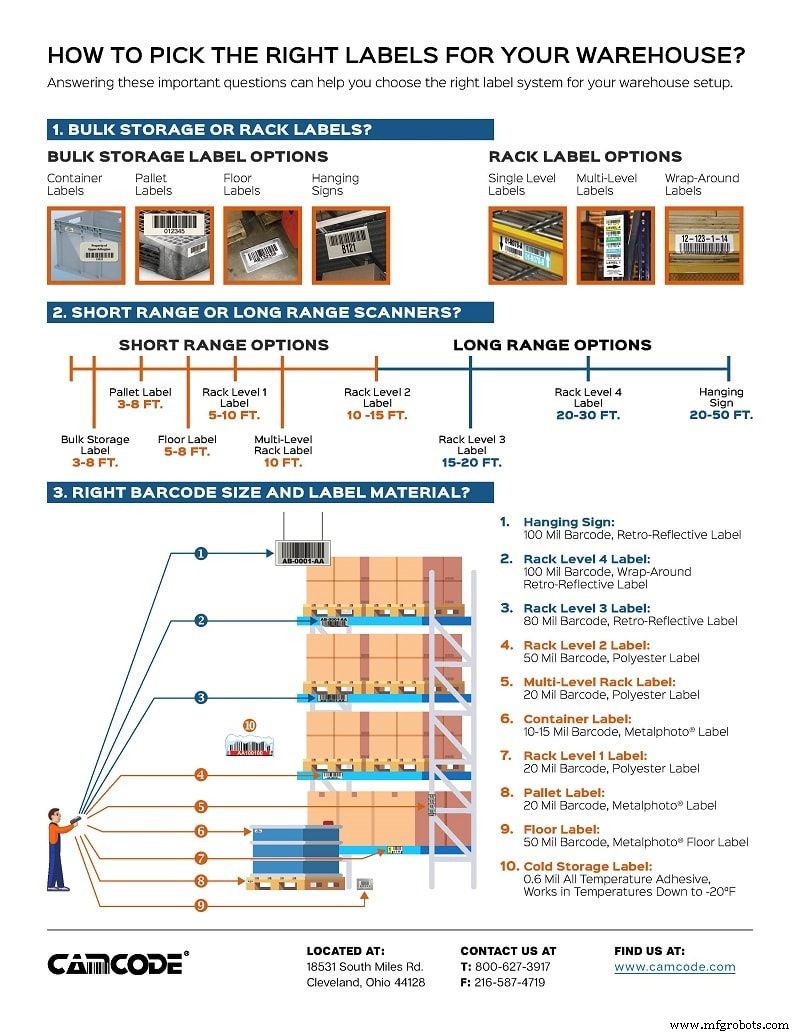 The Ultimate 3-Step Guide to Selecting Warehouse Labels with Infographic
