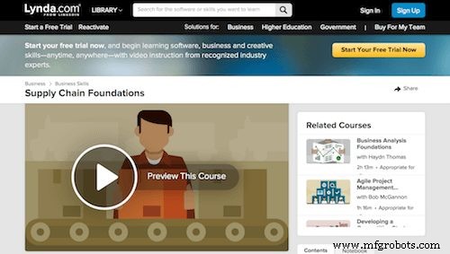 Top 50 Warehouse Operations Courses & Training Tutorials for Streamlined Efficiency