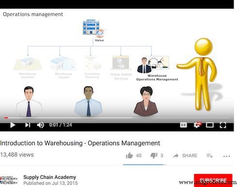 Top 50 Warehouse Operations Courses & Training Tutorials for Streamlined Efficiency