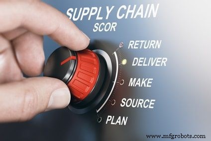 Mastering Supply Chain Management: A Comprehensive Guide