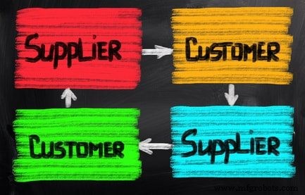 Mastering Supply Chain Management: A Comprehensive Guide