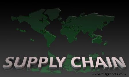 Mastering Supply Chain Management: A Comprehensive Guide