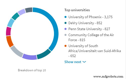 The Ultimate Guide to Becoming a Successful Warehouse Manager: Education, Experience, Salary & Key Traits