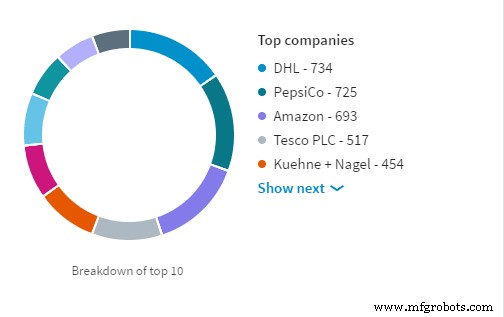 The Ultimate Guide to Becoming a Successful Warehouse Manager: Education, Experience, Salary & Key Traits