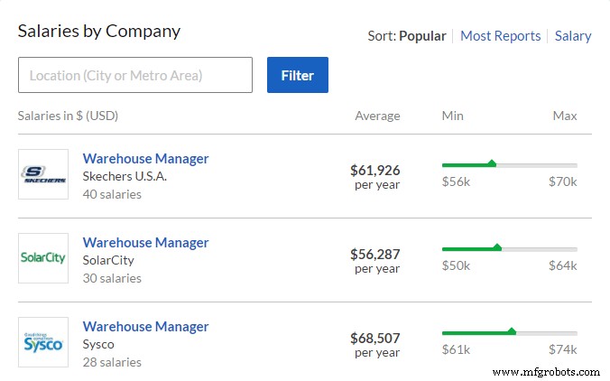 The Ultimate Guide to Becoming a Successful Warehouse Manager: Education, Experience, Salary & Key Traits