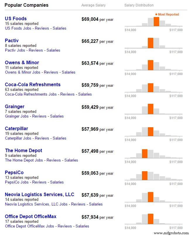 The Ultimate Guide to Becoming a Successful Warehouse Manager: Education, Experience, Salary & Key Traits