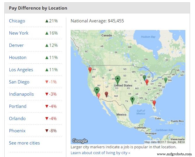 The Ultimate Guide to Becoming a Successful Warehouse Manager: Education, Experience, Salary & Key Traits