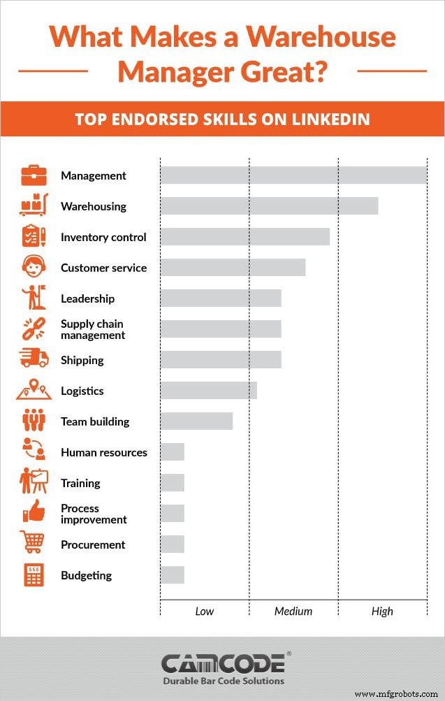 The Ultimate Guide to Becoming a Successful Warehouse Manager: Education, Experience, Salary & Key Traits