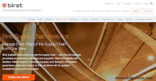 Top 50 Supply Chain Analytics Tools: Software & Data Solutions for Actionable Insights