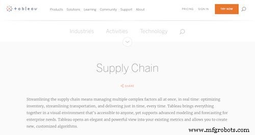 Top 50 Supply Chain Analytics Tools: Software & Data Solutions for Actionable Insights