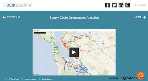 Top 50 Supply Chain Analytics Tools: Software & Data Solutions for Actionable Insights