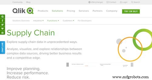 Top 50 Supply Chain Analytics Tools: Software & Data Solutions for Actionable Insights