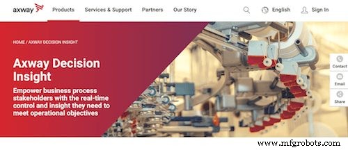 Top 50 Supply Chain Analytics Tools: Software & Data Solutions for Actionable Insights