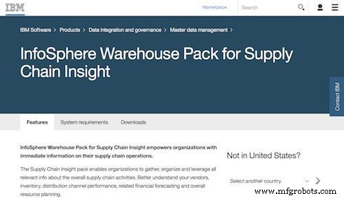 Top 50 Supply Chain Analytics Tools: Software & Data Solutions for Actionable Insights