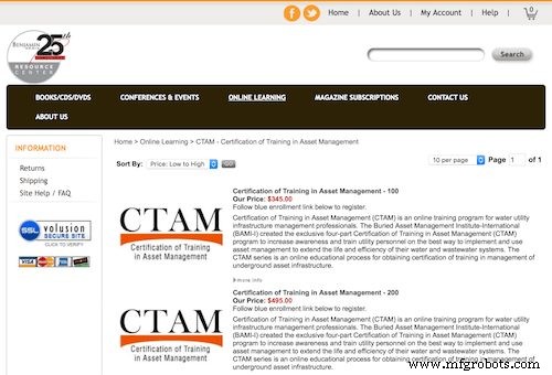 50 Premier Asset Management Training Courses: Master Best Practices Online & Globally