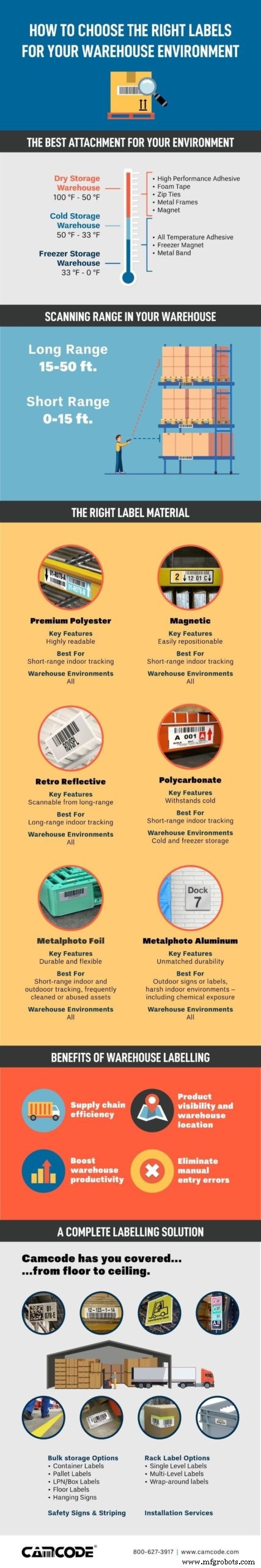 Choosing the Ideal Warehouse Labels: Boost Productivity & Safety