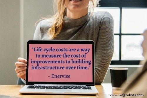 50 Proven Facilities Management Tips & Best Practices