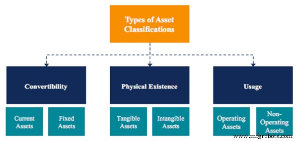 Streamlined Asset Tagging: 6 Essential Steps for Effective Management