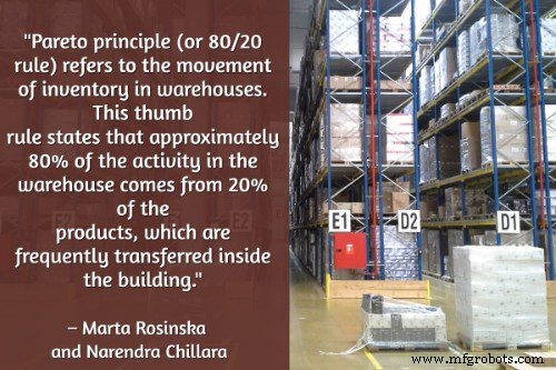50 Proven Warehouse Design Strategies for Optimal Productivity & Safety