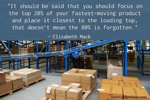 50 Proven Warehouse Design Strategies for Optimal Productivity & Safety