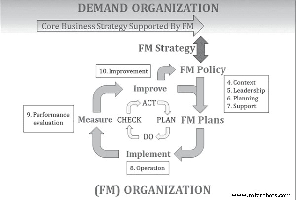 Facility Management Mastery: Proven Strategies for Operations, Leadership, and Project Excellence