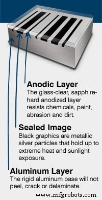 Essential Guide to Choosing Durable Metal Labels for Your Equipment