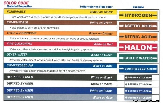 Comprehensive Guide to Pipe Marking and Labeling: Standards, Safety, and Best Practices