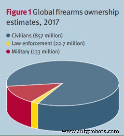 Smart Gun Safety: Legislation, Innovation & Practical Guidance