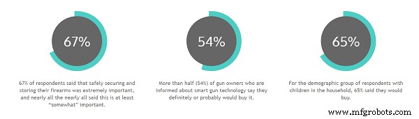 Smart Gun Safety: Legislation, Innovation & Practical Guidance