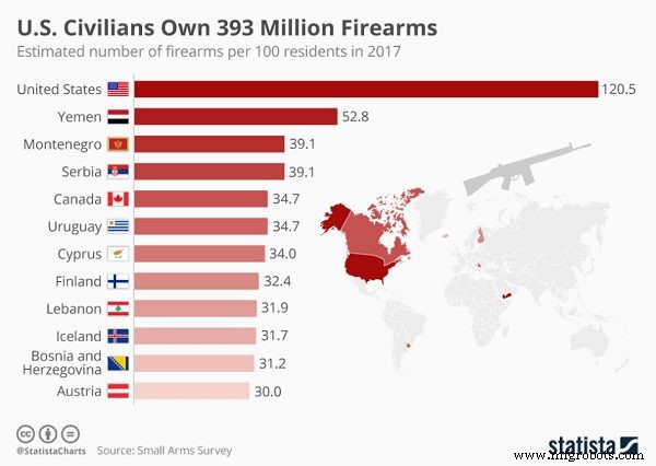 Smart Gun Safety: Legislation, Innovation & Practical Guidance