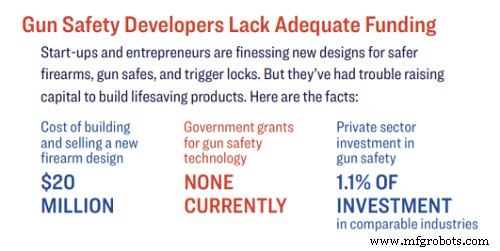 Smart Gun Safety: Legislation, Innovation & Practical Guidance