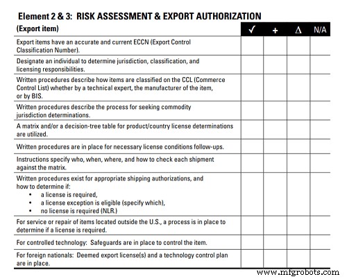 5 Proven Strategies to Strengthen Your Export Control System