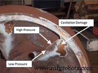 Critical Checks on a Centrifugal Pump After Disassembly