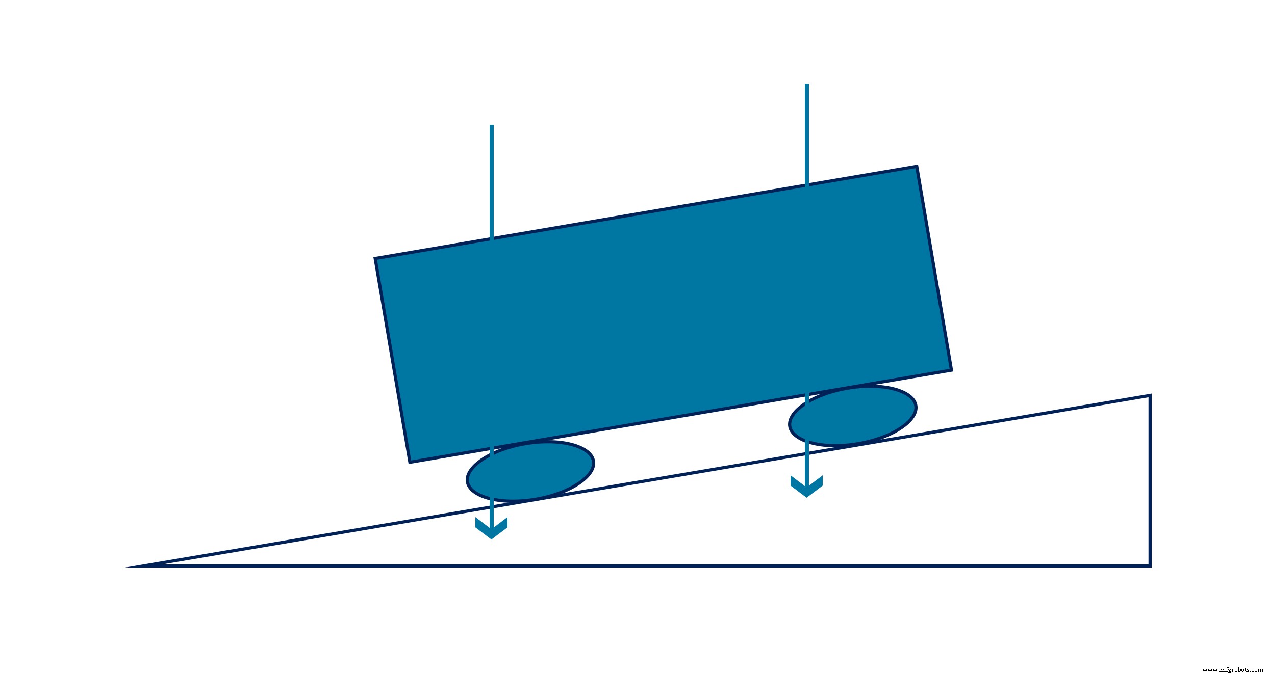 Safe Rigging with Roller Skids: Expert Safety Tips