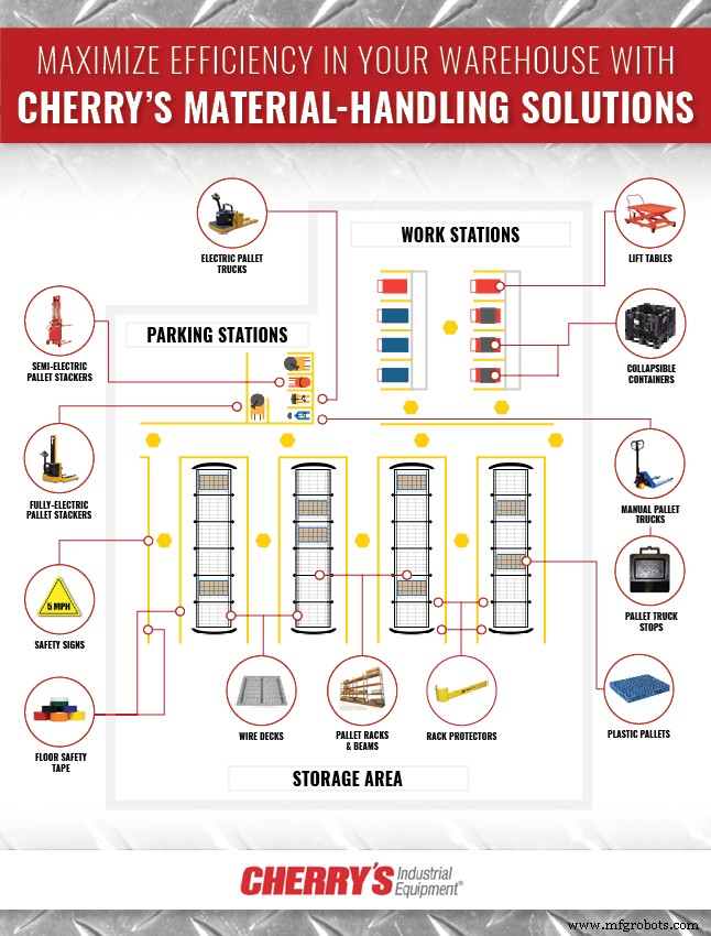 Maximize Warehouse Efficiency with Proven Layout Strategies