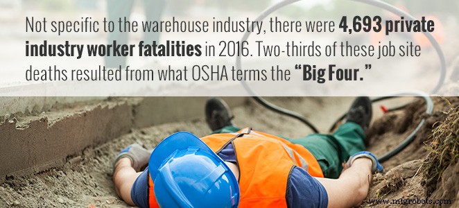 Safeguarding Warehouse Infrastructure: Using Safety Guards & Barriers