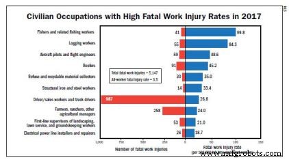 Essential Pallet Truck Safety Practices for Warehouse Operations