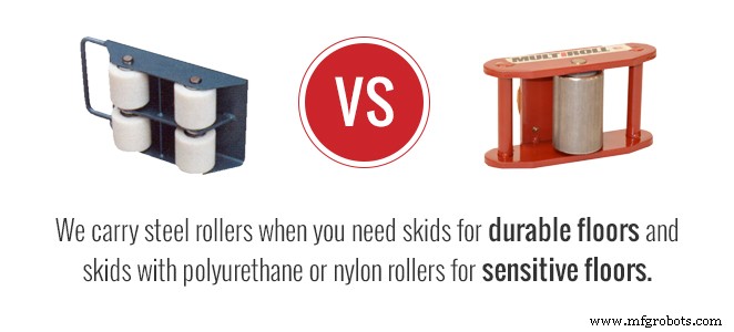 The Ultimate Roller Skid Buying Guide: Choose the Right Skid for Heavy Loads