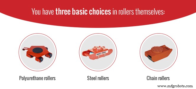 The Ultimate Roller Skid Buying Guide: Choose the Right Skid for Heavy Loads