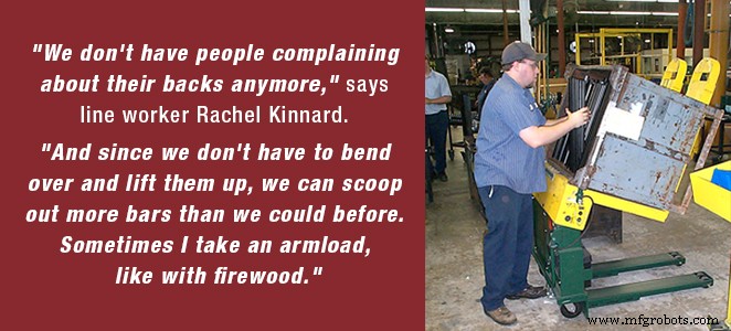 Boosting Production Efficiency with Portable Container Tilt Systems