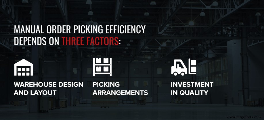 Boost Warehouse Picking Efficiency: Proven Strategies for Faster, More Accurate Order Fulfillment