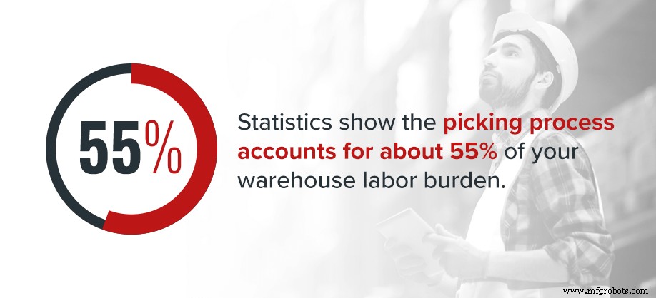 Boost Warehouse Picking Efficiency: Proven Strategies for Faster, More Accurate Order Fulfillment