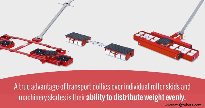 Choosing the Right Heavy‑Load Transport: Roller Skids, Machinery Skates, and Dollies