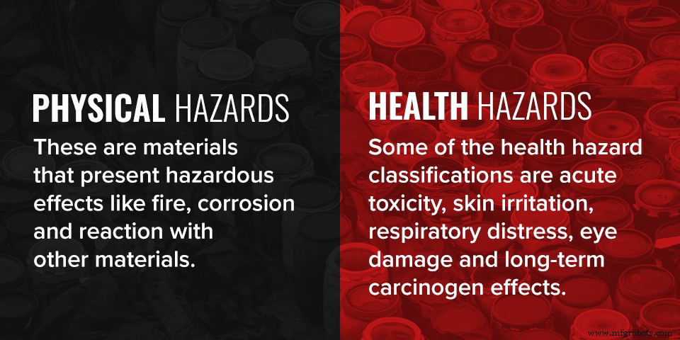 Essential Guidelines for Secure Hazardous Material Storage in Warehouses