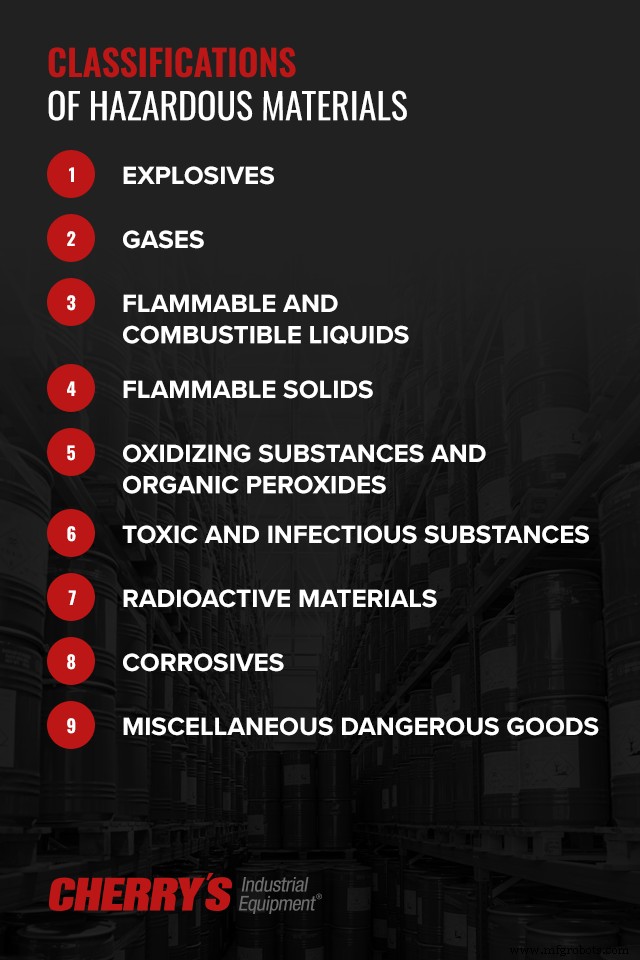 Essential Guidelines for Secure Hazardous Material Storage in Warehouses